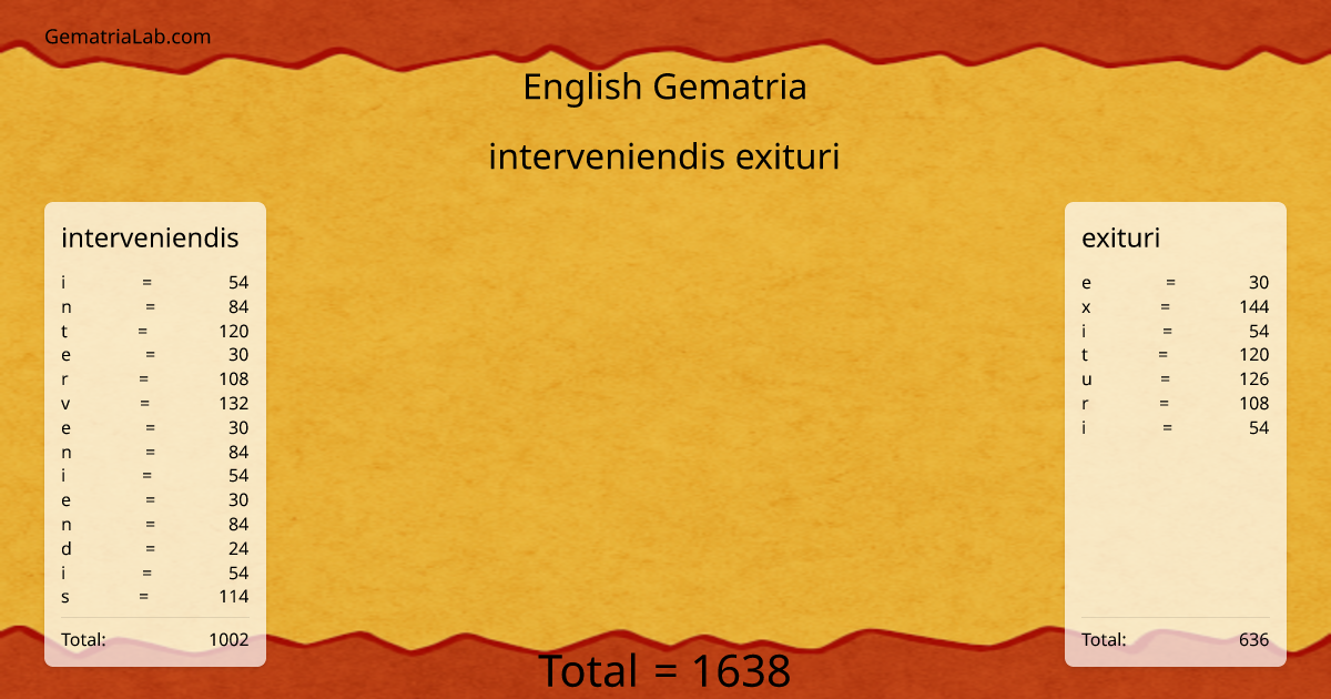 interveniendis exituri in english Gematria